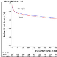 health-related-outcomes-of-critically-ill-patients-with-and-without-sepsis