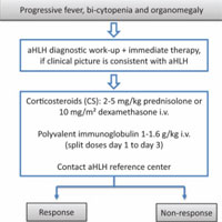 hemophagocytic-lymphohistiocytosis-potentially-underdiagnosed-in-icus