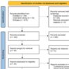 Heparin-based vs. Bivalirudin-based Anticoagulation in Pediatric ECMO