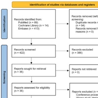 Heparin-based vs. Bivalirudin-based Anticoagulation in Pediatric ECMO