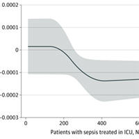 higher-icu-sepsis-case-volume-associated-with-significantly-lower-hospital-mortality