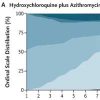 Hydroxychloroquine With or Without Azithromycin