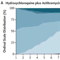 hydroxychloroquine-with-or-without-azithromycin