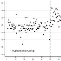 hypothermia-and-health-related-quality-of-life-among-pediatric-cardiac-arrest-survivors