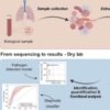 ICU Precision Diagnosis with Metagenomic Sequencing
