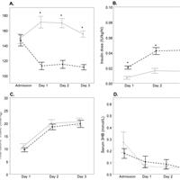 Impact of Tight Glucose Control on Circulating 3-hydroxybutyrate in Critically Ill Patients