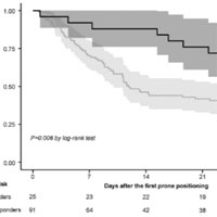 improved-oxygenation-after-prone-positioning-may-be-a-predictor-of-survival-in-patients-with-ards