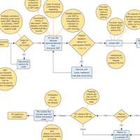 Improving Spontaneous Breathing Trials With a Respiratory Therapist-Driven Protocol