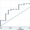 Incidence of Dexmedetomidine Withdrawal in Adult Critically Ill Patients