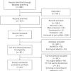Ineffectiveness of Procalcitonin-Guided Antibiotic Therapy in Severely Critically Ill Patients