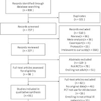 Ineffectiveness of Procalcitonin-Guided Antibiotic Therapy in Severely Critically Ill Patients
