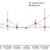 Influence of Dyskalemia at ICU Admission and Early Dyskalemia Correction on Survival