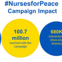 International Council of Nurses #NursesForPeace Campaign