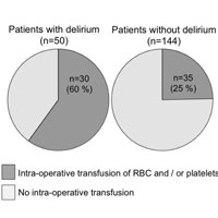 Intra-Operative Events During Cardiac Surgery are Risk Factors for the Development of Delirium in the ICU