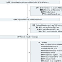 level-and-prevalence-of-spin-in-published-cardiovascular-randomized-clinical-trial-reports-with-statistically-nonsignificant-primary-outcomes