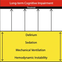 long-term-cognitive-impairment-after-ards