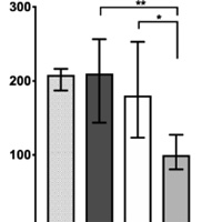 Loss of Sphingosine 1-Phosphate in Septic Shock is Predominantly Caused by Decreased Levels of HDL