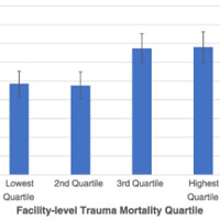 Lower EGS Mortality Among Hospitals with Higher-Quality Trauma Care