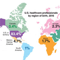 more-healthcare-workers-born-outside-the-usa