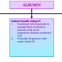 moving-albumin-into-the-small-volume-resuscitation-era