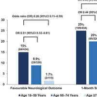 Neurological Outcomes in Patients with OHCA who received ECPR
