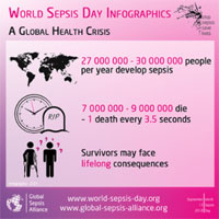 New World Sepsis Day Infographics