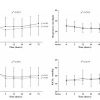 Noninvasive Ventilation in Pneumonia-induced Early Stage Mild ARDS