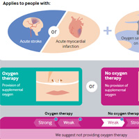 Oxygen Therapy for Acutely Ill Medical Patients