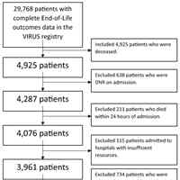 palliative-care-consultation-and-end-of-life-outcomes-in-hospitalized-covid-19-patients