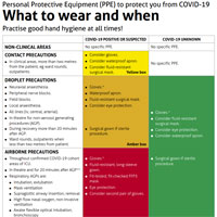 Personal Protective Equipment (PPE) for Clinicians