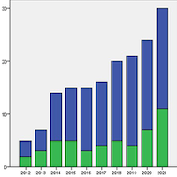 Pneumocystis Jirovecii Pneumonia in Patients with and without Chronic Pulmonary Disease