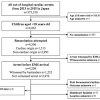 Prehospital cardiopulmonary resuscitation duration and neurological outcome after out-of-hospital cardiac arrest among children by location of arrest