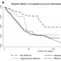 prognostic-effects-of-delirium-motor-subtypes-in-hospitalized-older-adults
