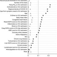 Prone Positioning and Survival in Mechanically Ventilated Patients with COVID-19