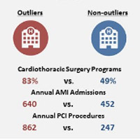 quality-of-care-at-hospitals-identified-as-outliers