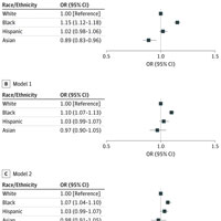 Racial and Ethnic Differences in 30-Day Hospital Readmissions Among US Adults with Diabetes