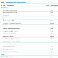 Recommendations on the Use of Ultrasound Guidance for Adult Thoracentesis