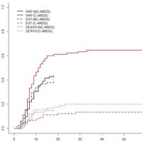 Risks Of VAP in Patients With Viral ARDS Related or Not To COVID-19