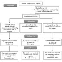 Safety and efficacy of dexmedetomidine vs ketamine vs midazolam combined with propofol in gastrointestinal endoscopy for cancer patients