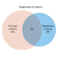 Sepsis Incidence and Mortality are Underestimated in Australian ICU Administrative Data