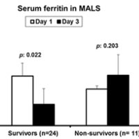 serum-ferritin-identifies-septic-patients-with-macrophage-activation-like-syndrome