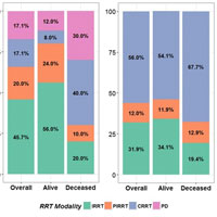 Serum Lactate Level and Mortality in Metformin-associated Lactic Acidosis Requiring RRT
