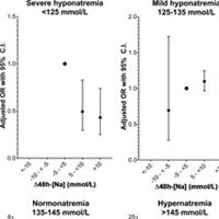 Serum Sodium and In-Hospital Mortality in Critically Ill Patients