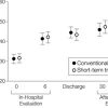 Short-term vs. Conventional Glucocorticoid Therapy in Acute Exacerbations of COPD