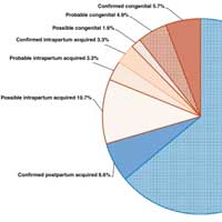 synthesis-and-systematic-review-of-reported-neonatal-covid-19-infections