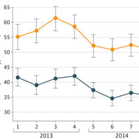 Temporal Trends in the Use of Therapeutic Hypothermia for Out-of-Hospital Cardiac Arrest