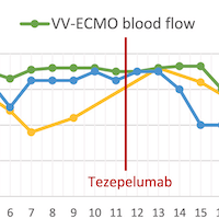 Tezepelumab in a case of severe asthma exacerbation and influenza-pneumonia on VV-ECMO