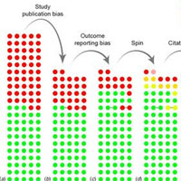 The Cumulative Effect of Reporting and Citation Biases on the Apparent Efficacy of Treatments: The Case of Depression