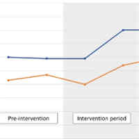 The effect of a multi-faceted quality improvement program on paramedic intubation success in the critical care transport environment