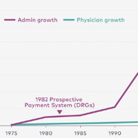 the-rise-of-the-healthcare-administrator